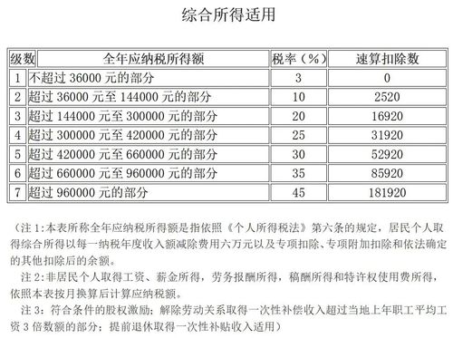 个人所得税税率表.jpeg